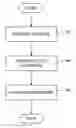 Fig. 01 - Total exchange session security
