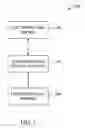 Fig. 02 - Total exchange session security