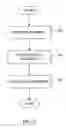 Fig. 03 - Total exchange session security
