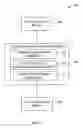 Fig. 04 - Total exchange session security