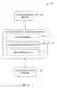 Fig. 05 - Total exchange session security