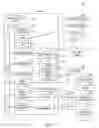 Fig. 08 - Total exchange session security