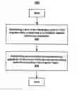 Fig. 01 - Method and apparatus for utilizing a microcontroller to provide an automatic order and timing power and reset sequencer