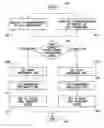 Fig. 01 - Method and system of controlling data transfer speed and power consumption of a bus