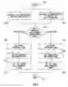 Fig. 04 - Method and system of controlling data transfer speed and power consumption of a bus