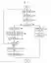 Fig. 04 - Method for processing dump data packets in low earth orbital satellite