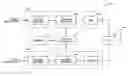 Fig. 01 - Intelligent table-driven interleaving