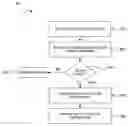 Fig. 01 - Systems and methods for accessing input/output devices