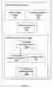 Fig. 03 - Systems and methods for accessing input/output devices