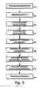 Fig. 04 - Burst transmission