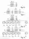 Fig. 08 - Burst transmission
