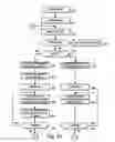 Fig. 14 - Burst transmission