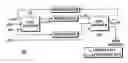 Fig. 01 - Multi-standard turbo interleaver using tables