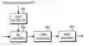 Fig. 01 - Apparatus and method for improving turbo code performance in a communication system