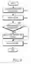 Fig. 09 - Apparatus and method for improving turbo code performance in a communication system