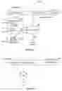 Fig. 06 - Error-correcting multi-stage code generator and decoder for communication systems having single transmitters or multiple transmitters
