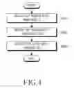 Fig. 05 - Method for puncturing a low density parity check code