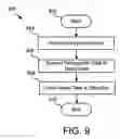 Fig. 10 - Apparatus, system, and method for converting between serial data and encoded holographic data