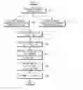 Fig. 01 - Apparatus and method for coding/decoding block low density parity check code with variable block length