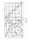 Fig. 10 - Apparatus and method for coding/decoding block low density parity check code with variable block length
