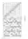 Fig. 22 - Apparatus and method for coding/decoding block low density parity check code with variable block length