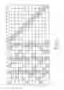 Fig. 30 - Apparatus and method for coding/decoding block low density parity check code with variable block length