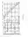 Fig. 34 - Apparatus and method for coding/decoding block low density parity check code with variable block length