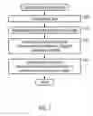 Fig. 03 - Data analysis visualization with hyperlink to external content