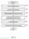 Fig. 04 - Data analysis visualization with hyperlink to external content