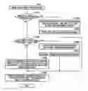 Fig. 01 - Data transformation from content data for viewing content in network environment into data for printing the same on consecutive pages