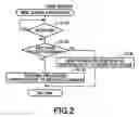 Fig. 03 - Data transformation from content data for viewing content in network environment into data for printing the same on consecutive pages