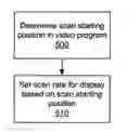 Fig. 01 - Position-and length-sensitive video timeline behavior