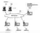 Fig. 01 - Computer program and method for supporting implementation of services on multiple-server system