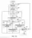Fig. 32 - Computer program and method for supporting implementation of services on multiple-server system