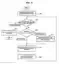 Fig. 09 - Navigation apparatus for three-dimensional graphic user interface