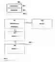 Fig. 02 - Computer implemented process for identifying conflicts between policies