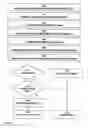 Fig. 05 - Computer implemented process for identifying conflicts between policies