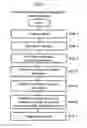 Fig. 04 - False code execution prevention method, program for the method, and recording medium for recording the program