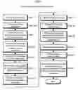 Fig. 05 - False code execution prevention method, program for the method, and recording medium for recording the program