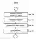Fig. 09 - False code execution prevention method, program for the method, and recording medium for recording the program