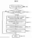 Fig. 10 - False code execution prevention method, program for the method, and recording medium for recording the program
