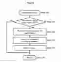 Fig. 11 - False code execution prevention method, program for the method, and recording medium for recording the program