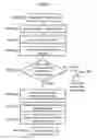 Fig. 15 - False code execution prevention method, program for the method, and recording medium for recording the program