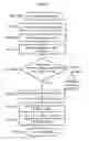Fig. 16 - False code execution prevention method, program for the method, and recording medium for recording the program