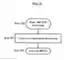 Fig. 17 - False code execution prevention method, program for the method, and recording medium for recording the program