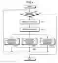 Fig. 05 - Multi-core-model simulation method, multi-core model simulator, and computer product