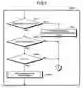 Fig. 07 - Multi-core-model simulation method, multi-core model simulator, and computer product