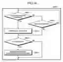 Fig. 10 - Multi-core-model simulation method, multi-core model simulator, and computer product