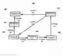 Fig. 01 - Instrumentation to find the thread or process responsible for an application failure