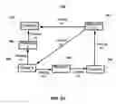 Fig. 04 - Instrumentation to find the thread or process responsible for an application failure